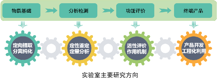upfile